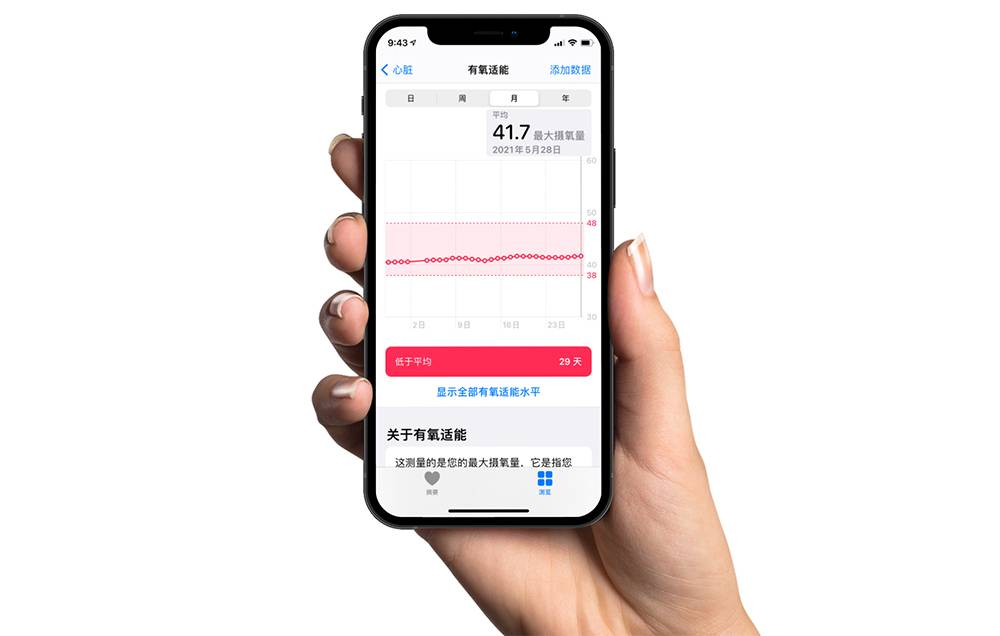 null 一般的智能手表都可以评估有氧适能